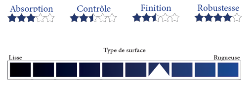 Ensemble de 2 pinceaux en polyester 2"