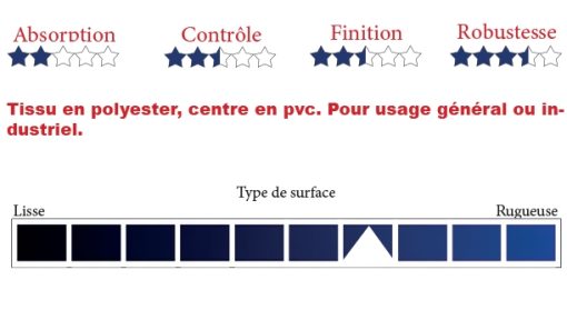 Rouleau économique en polyester